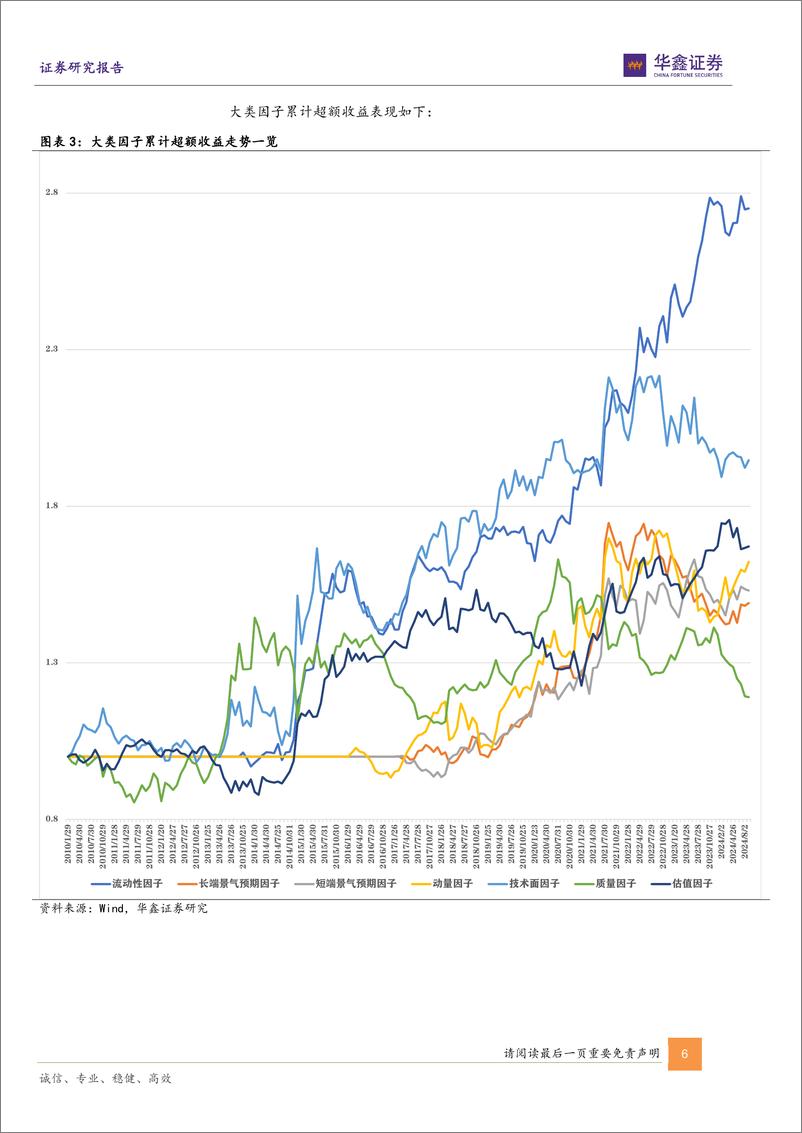 《六维因子ETF推荐：九月因子跟随高低切换，推荐游戏、电力、汽车、食饮、家电、证券等ETF-240905-华鑫证券-17页》 - 第6页预览图