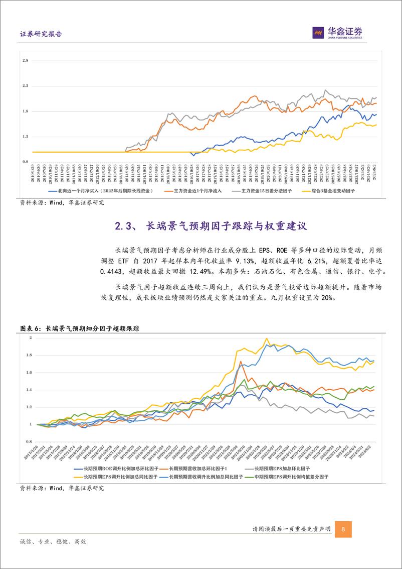 《六维因子ETF推荐：九月因子跟随高低切换，推荐游戏、电力、汽车、食饮、家电、证券等ETF-240905-华鑫证券-17页》 - 第8页预览图