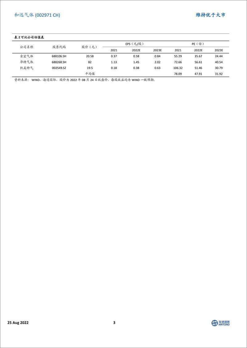 《海通国际-和远气体-002971-上半年营业收入同比增长47.26%，潜江项目液氨销量大幅提升-220825》 - 第3页预览图