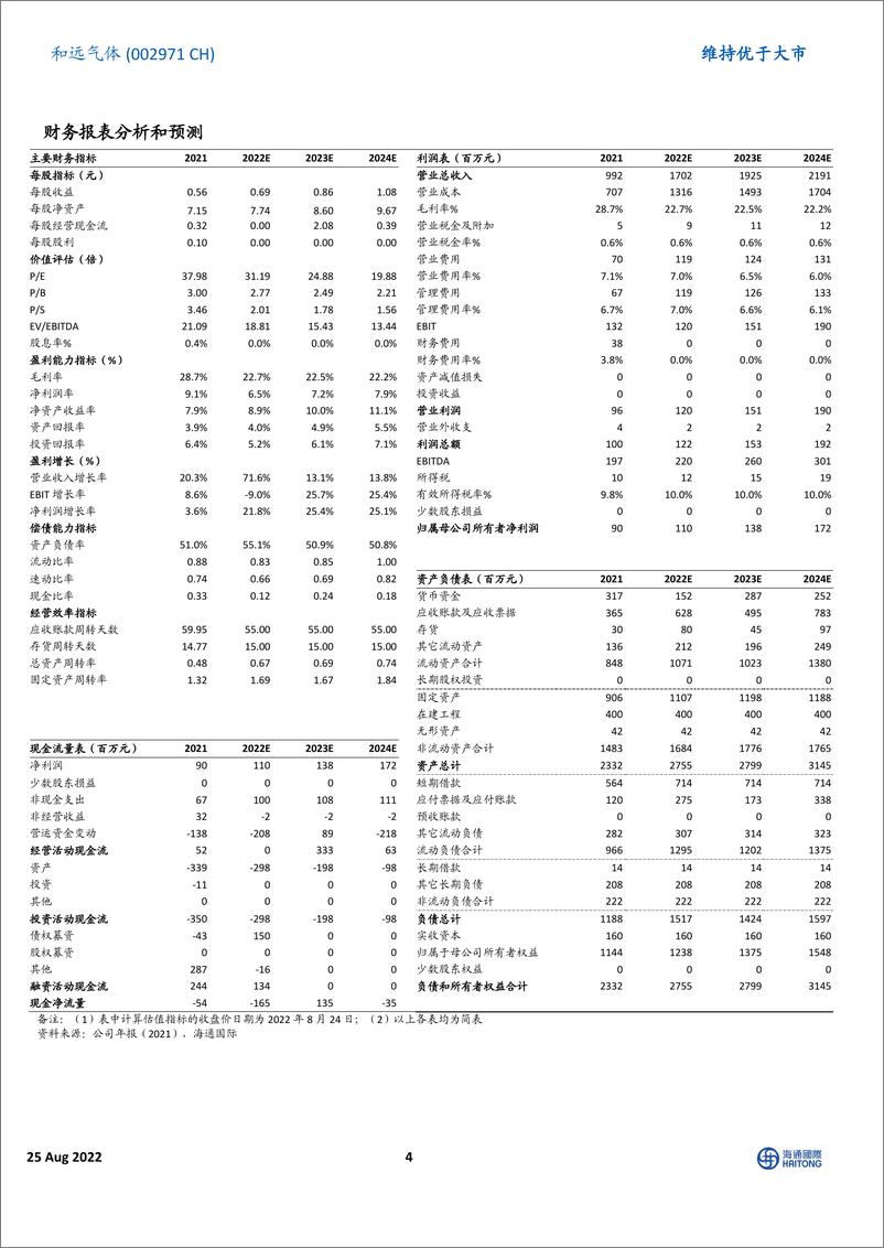 《海通国际-和远气体-002971-上半年营业收入同比增长47.26%，潜江项目液氨销量大幅提升-220825》 - 第4页预览图