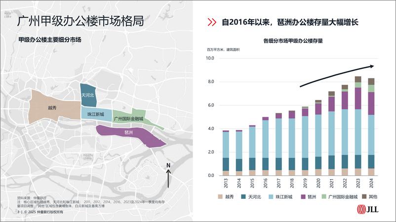 《仲量联行2024年广州办公楼市场回顾与展望》 - 第3页预览图