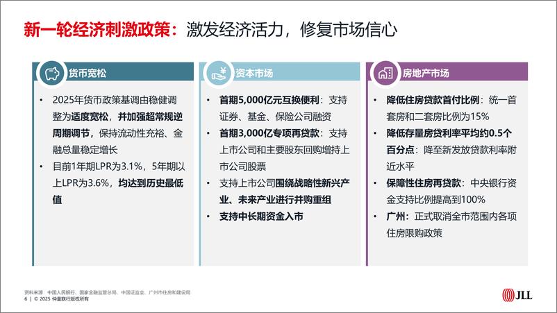 《仲量联行2024年广州办公楼市场回顾与展望》 - 第6页预览图