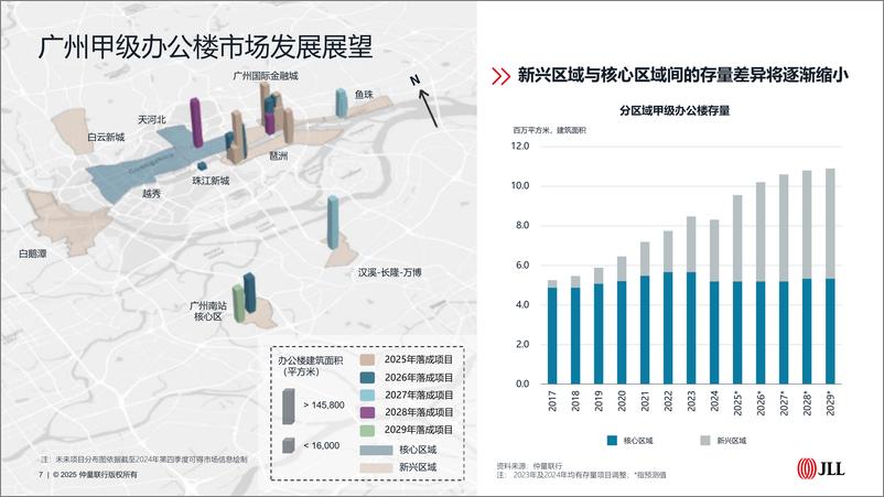 《仲量联行2024年广州办公楼市场回顾与展望》 - 第7页预览图