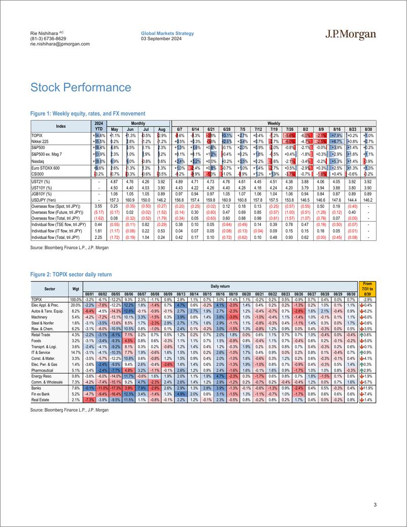 《JPMorgan-Japan Equity Strategy Monthly Wrap What’s changed since the...-110144065》 - 第3页预览图