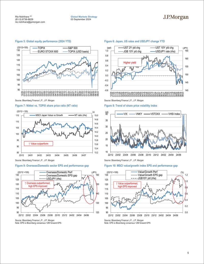 《JPMorgan-Japan Equity Strategy Monthly Wrap What’s changed since the...-110144065》 - 第5页预览图