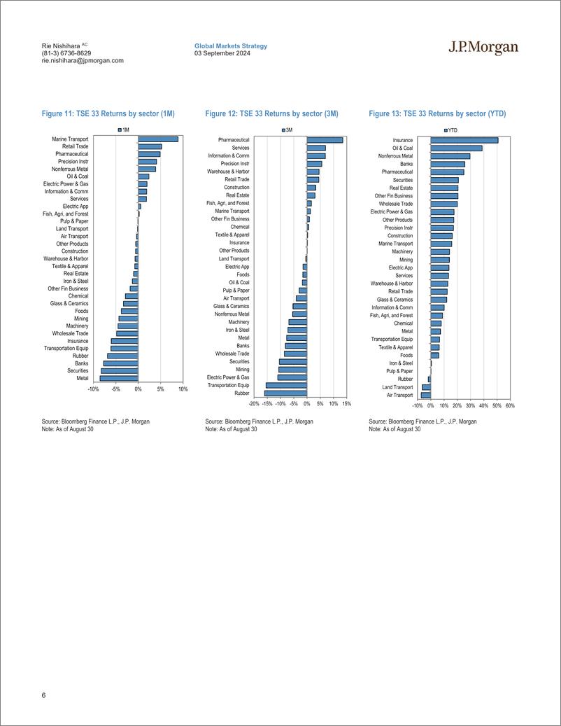 《JPMorgan-Japan Equity Strategy Monthly Wrap What’s changed since the...-110144065》 - 第6页预览图