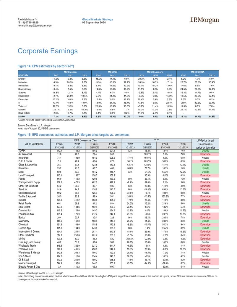 《JPMorgan-Japan Equity Strategy Monthly Wrap What’s changed since the...-110144065》 - 第7页预览图