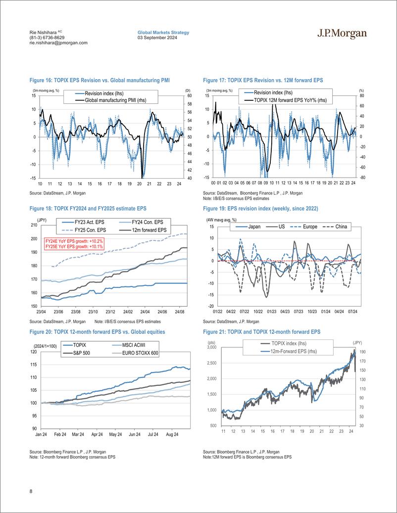 《JPMorgan-Japan Equity Strategy Monthly Wrap What’s changed since the...-110144065》 - 第8页预览图