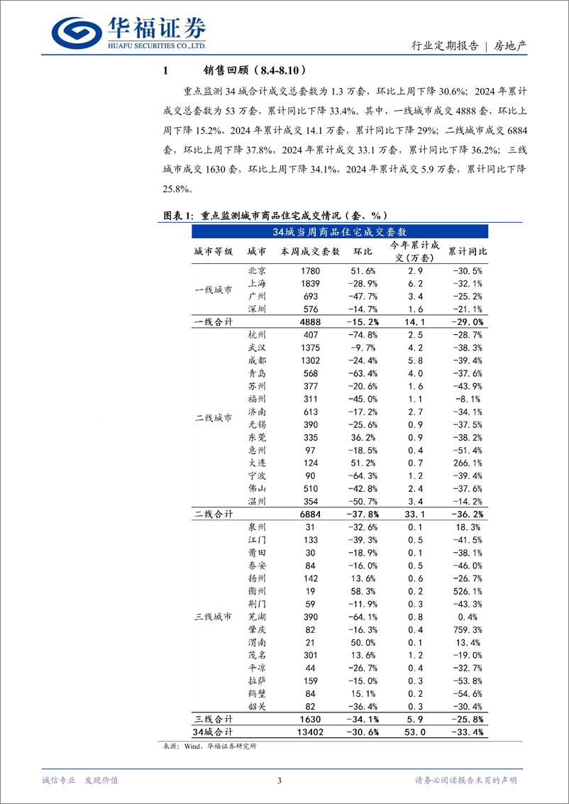 《房地产行业定期报告：深圳开展存量房收储，河南更新融资“白名单”-240811-华福证券-14页》 - 第3页预览图