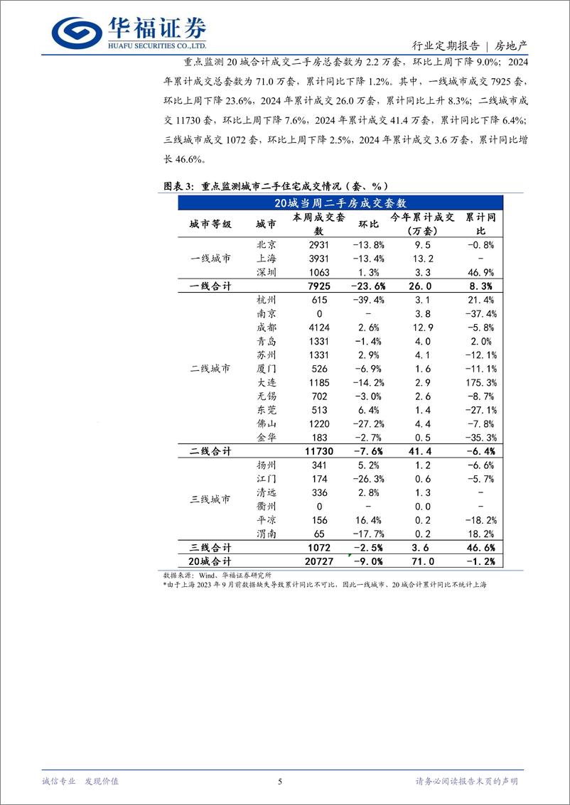 《房地产行业定期报告：深圳开展存量房收储，河南更新融资“白名单”-240811-华福证券-14页》 - 第5页预览图