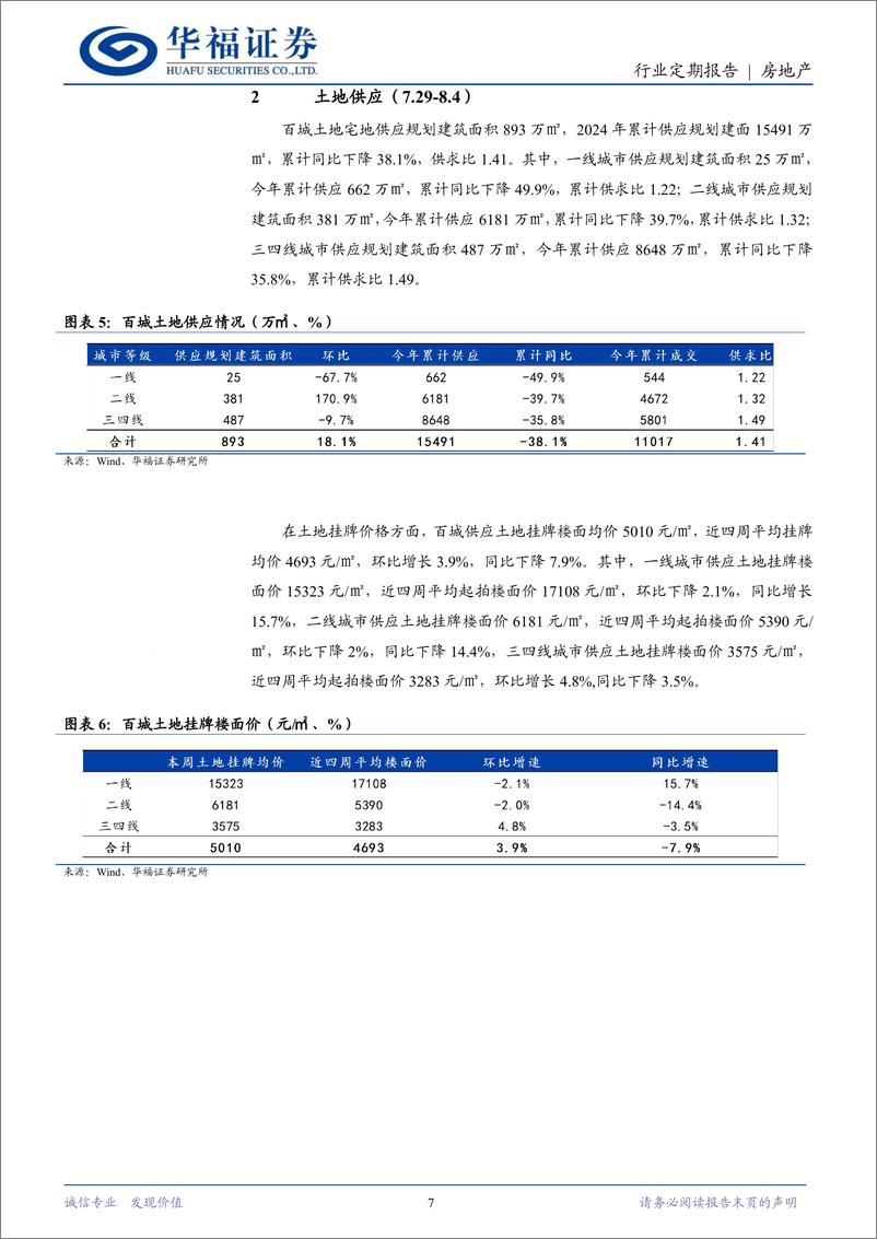 《房地产行业定期报告：深圳开展存量房收储，河南更新融资“白名单”-240811-华福证券-14页》 - 第7页预览图