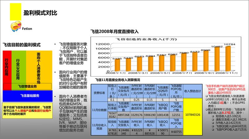 《手机客户端主流即时通讯软件——竞品分析报告》 - 第3页预览图