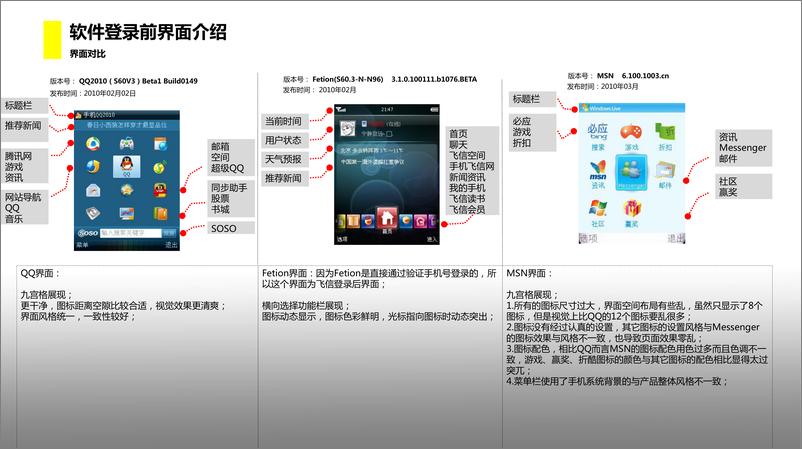 《手机客户端主流即时通讯软件——竞品分析报告》 - 第5页预览图