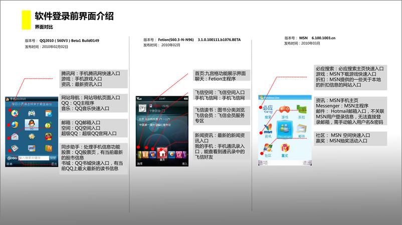 《手机客户端主流即时通讯软件——竞品分析报告》 - 第6页预览图