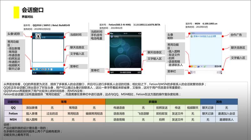 《手机客户端主流即时通讯软件——竞品分析报告》 - 第7页预览图