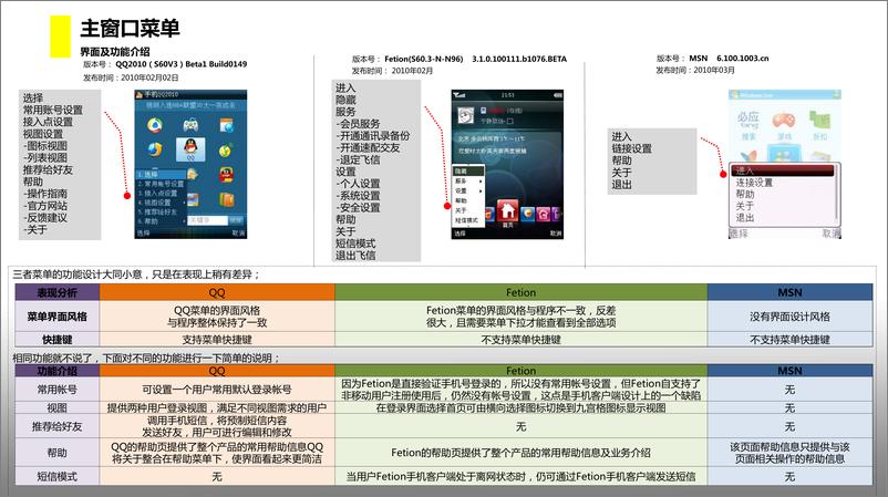 《手机客户端主流即时通讯软件——竞品分析报告》 - 第8页预览图