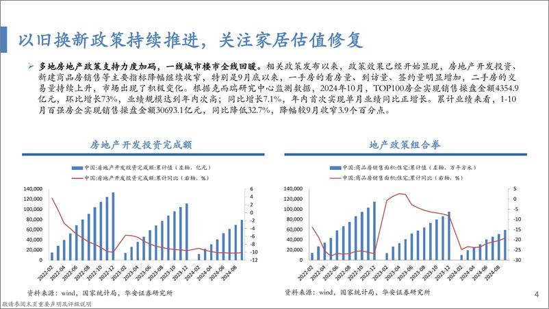 《轻工制造行业：以旧换新政策持续推进，关注家居估值修复-241120-华安证券-21页》 - 第4页预览图