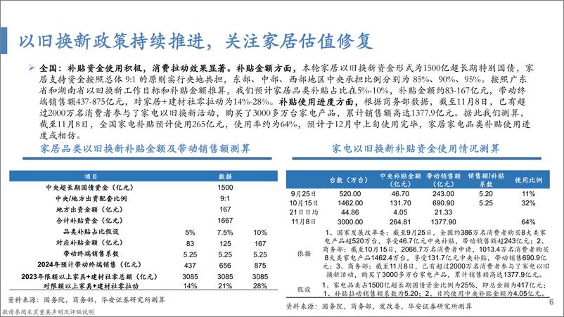 《轻工制造行业：以旧换新政策持续推进，关注家居估值修复-241120-华安证券-21页》 - 第6页预览图