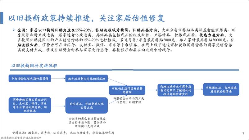 《轻工制造行业：以旧换新政策持续推进，关注家居估值修复-241120-华安证券-21页》 - 第7页预览图