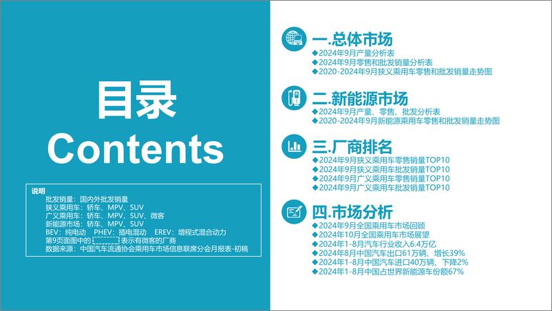 《2024年9月份全国乘用车市场分析报告-22页》 - 第2页预览图