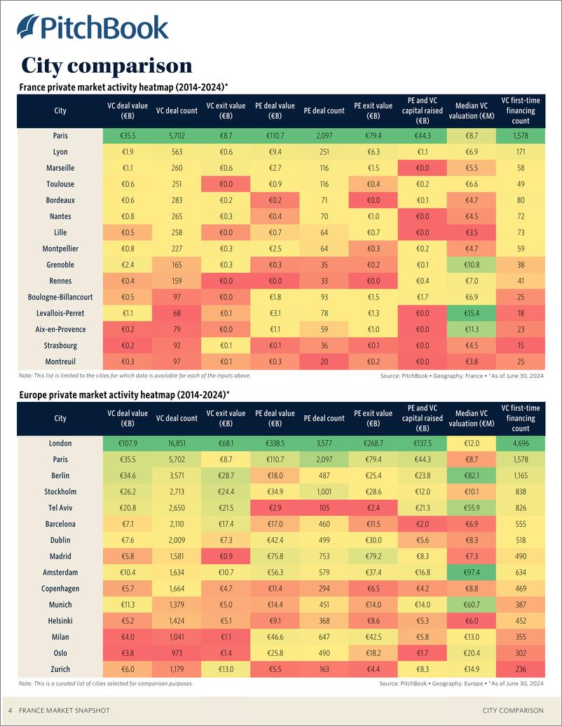 《PitchBook-2024年二季度法国市场快照（英）-2024-22页》 - 第5页预览图