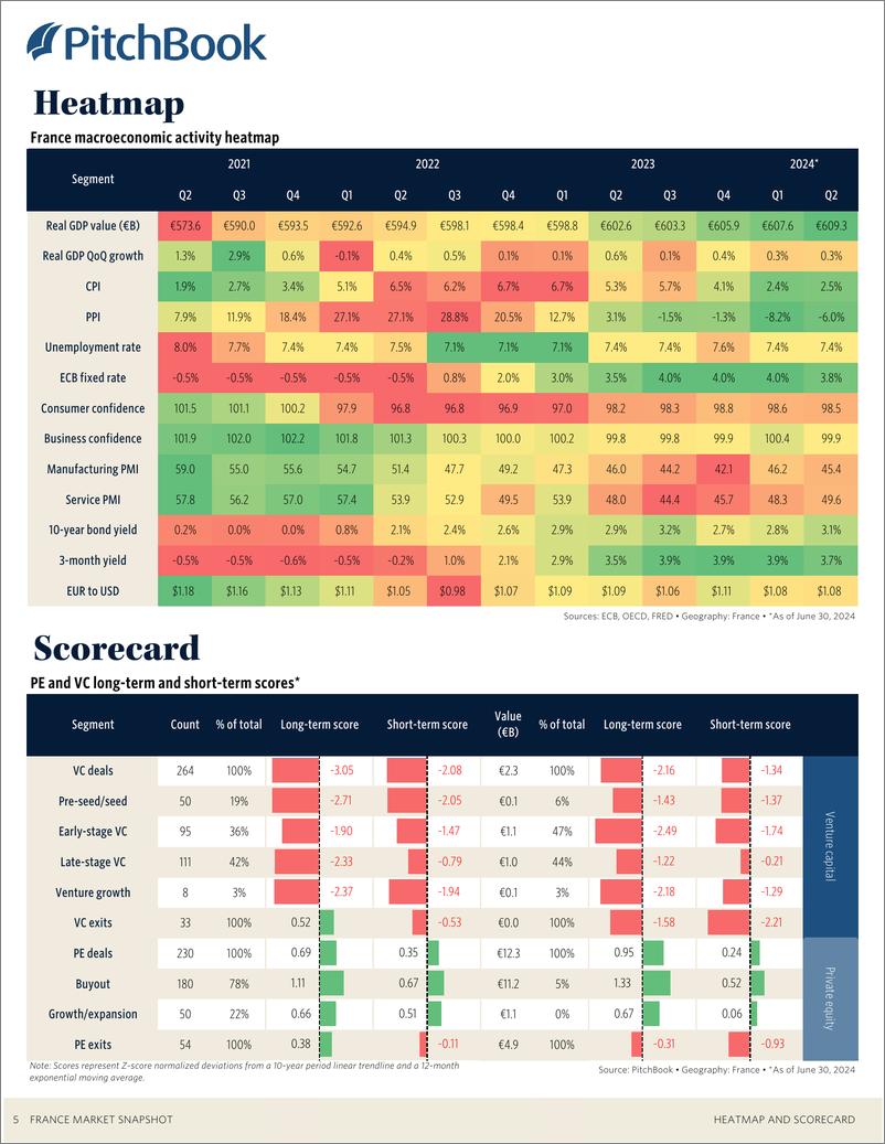 《PitchBook-2024年二季度法国市场快照（英）-2024-22页》 - 第6页预览图