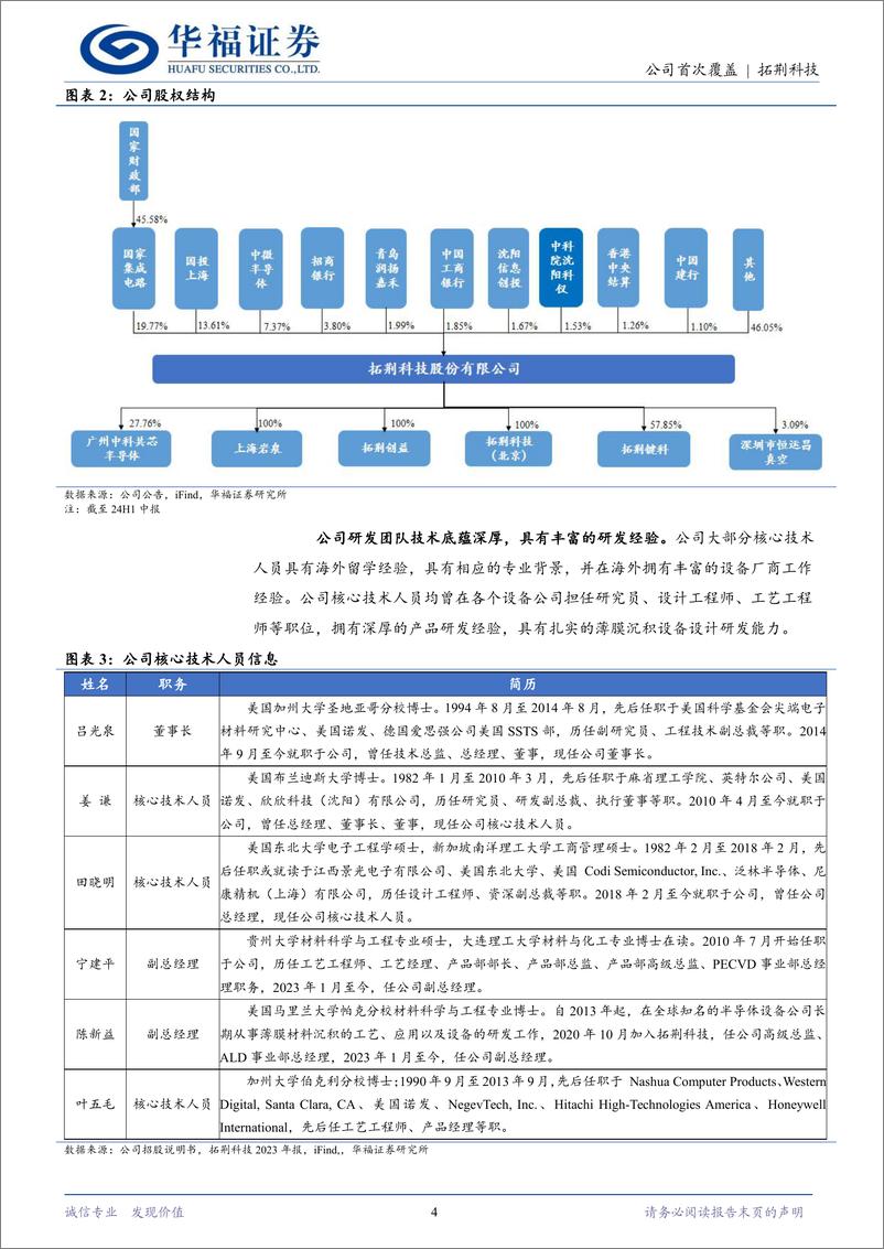 《拓荆科技(688072)薄膜沉积设备领军者，技术创新步伐加快-240930-华福证券-20页》 - 第4页预览图