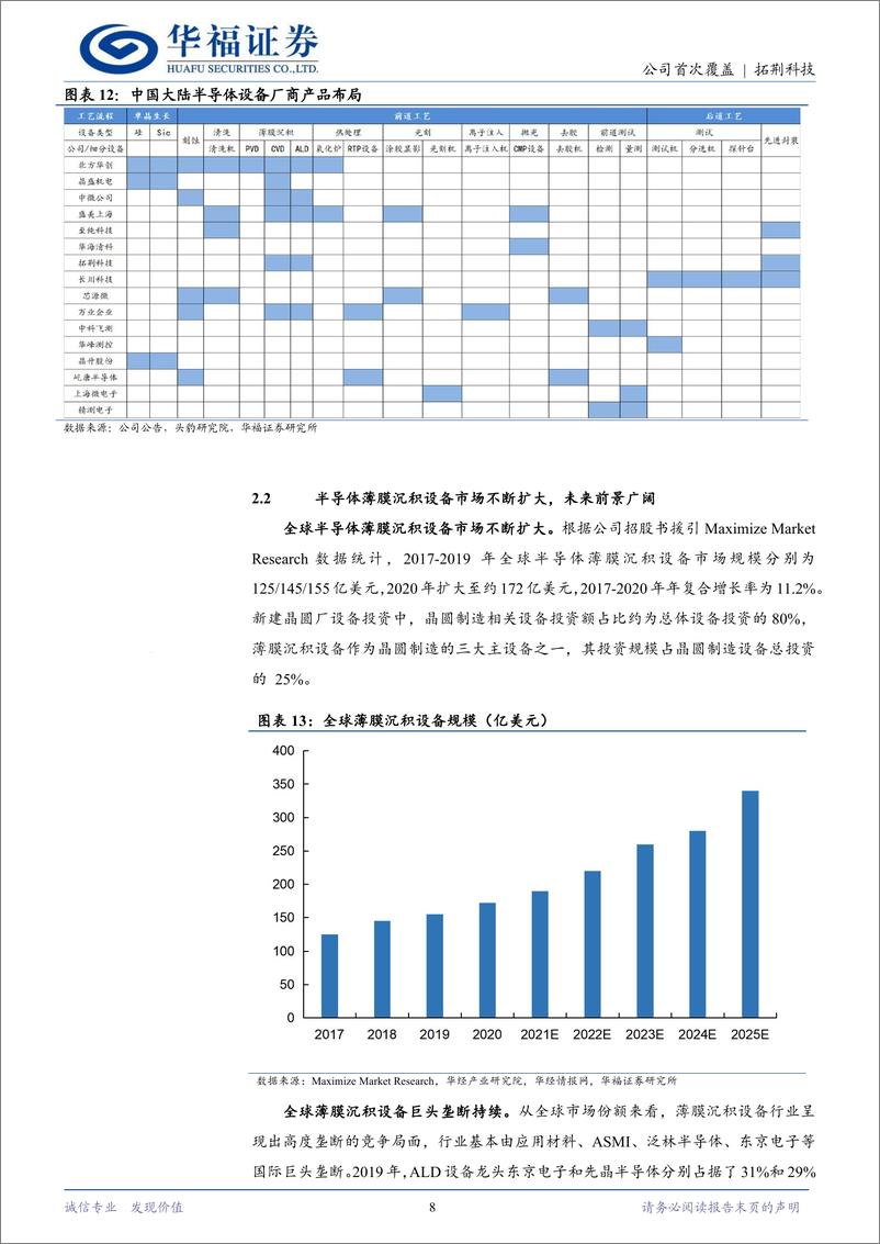 《拓荆科技(688072)薄膜沉积设备领军者，技术创新步伐加快-240930-华福证券-20页》 - 第8页预览图