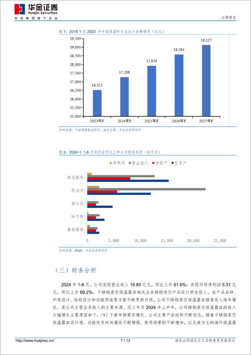 《嘉益转债(123250.SZ)申购分析：专业不锈钢真空保温器皿制造商-241106-华金证券-13页》 - 第7页预览图