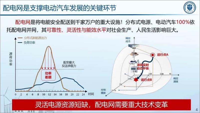 《2024_人-车-桩-路-网_耦合下的智能车网互动技术研究报告》 - 第4页预览图