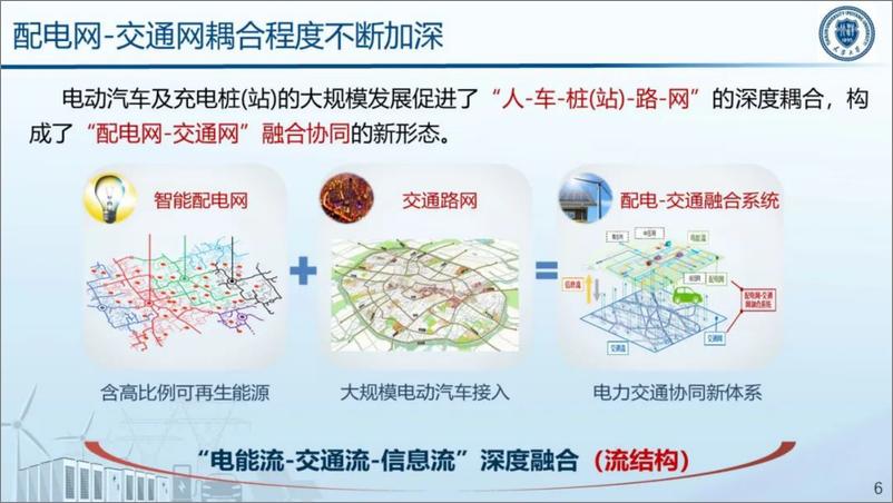 《2024_人-车-桩-路-网_耦合下的智能车网互动技术研究报告》 - 第6页预览图