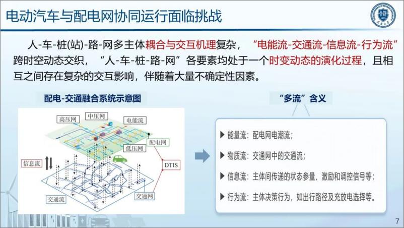 《2024_人-车-桩-路-网_耦合下的智能车网互动技术研究报告》 - 第7页预览图