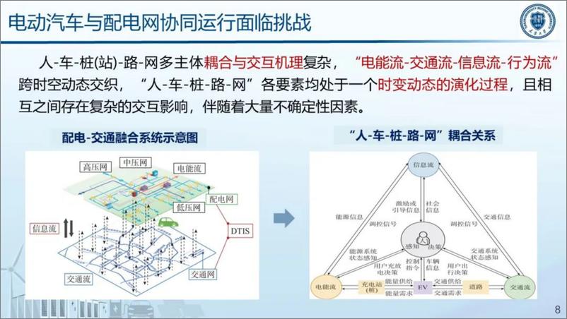 《2024_人-车-桩-路-网_耦合下的智能车网互动技术研究报告》 - 第8页预览图