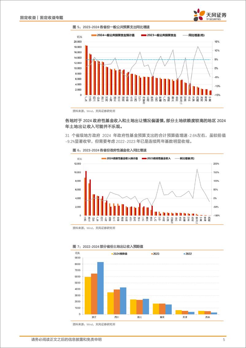 《固定收益专题：积极财政能否更加积极？-240626-天风证券-11页》 - 第5页预览图