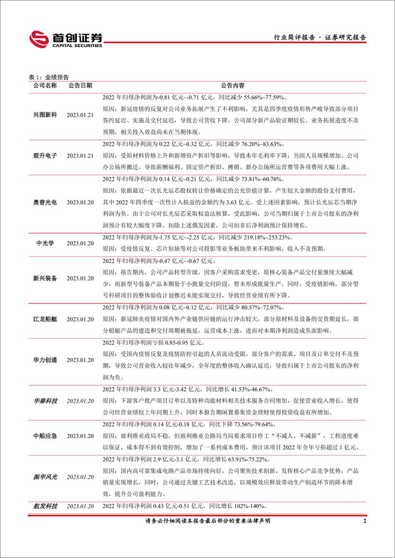 《国防军工行业简评报告：全球航发市场需求旺盛，关注航发锻造行业投资机会-20230129-首创证券-16页》 - 第4页预览图