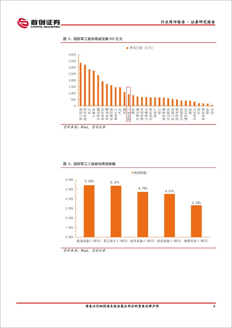 《国防军工行业简评报告：全球航发市场需求旺盛，关注航发锻造行业投资机会-20230129-首创证券-16页》 - 第8页预览图