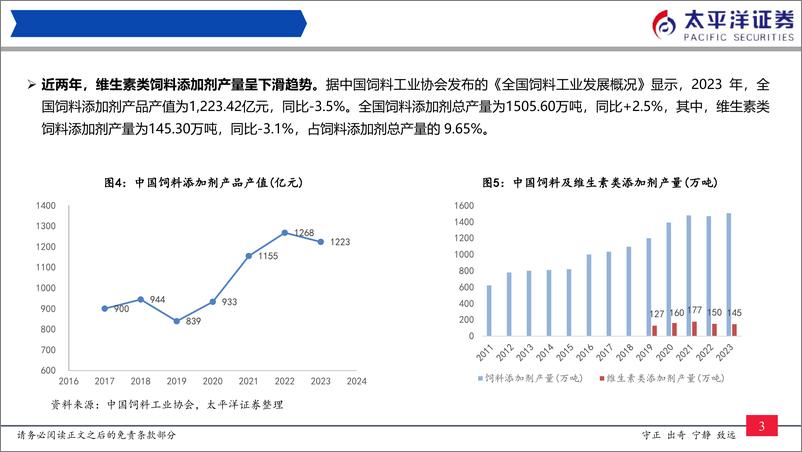 《医药行业维生素D3历史复盘与展望：价格持续上涨，建议关注供给侧产能变化-240729-太平洋证券-17页》 - 第4页预览图