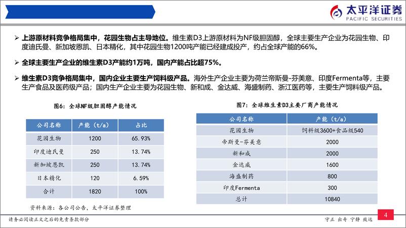 《医药行业维生素D3历史复盘与展望：价格持续上涨，建议关注供给侧产能变化-240729-太平洋证券-17页》 - 第5页预览图