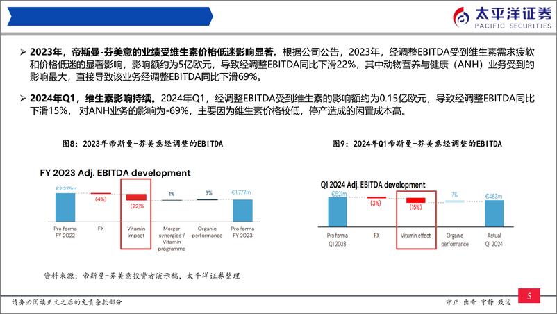 《医药行业维生素D3历史复盘与展望：价格持续上涨，建议关注供给侧产能变化-240729-太平洋证券-17页》 - 第6页预览图