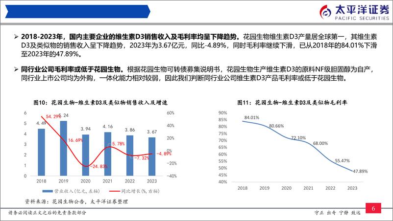 《医药行业维生素D3历史复盘与展望：价格持续上涨，建议关注供给侧产能变化-240729-太平洋证券-17页》 - 第7页预览图