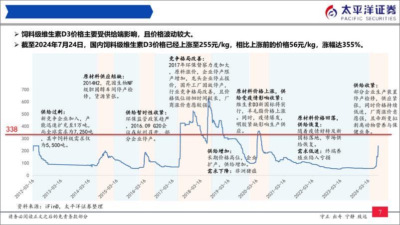 《医药行业维生素D3历史复盘与展望：价格持续上涨，建议关注供给侧产能变化-240729-太平洋证券-17页》 - 第8页预览图