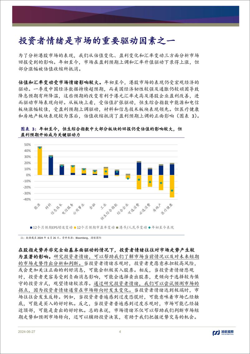 《量化策略：港股市场情绪指数构建和运用(上)-240627-浦银国际-15页》 - 第4页预览图