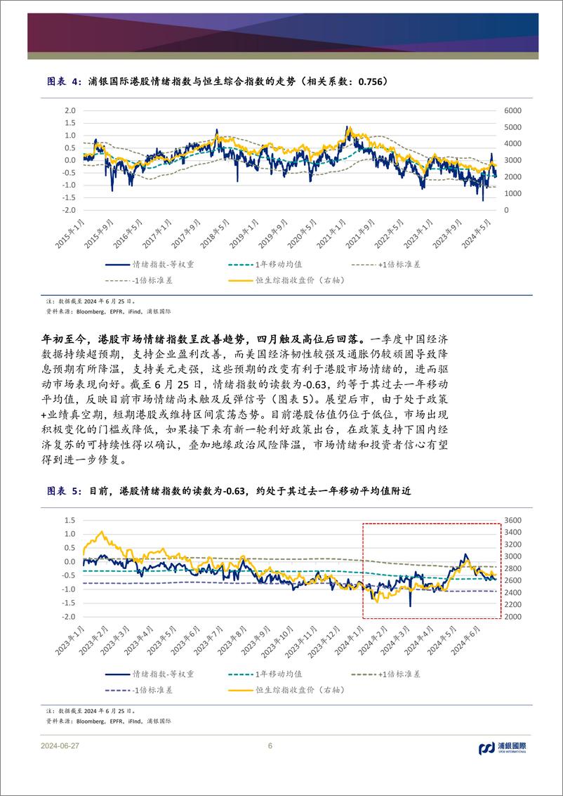 《量化策略：港股市场情绪指数构建和运用(上)-240627-浦银国际-15页》 - 第6页预览图