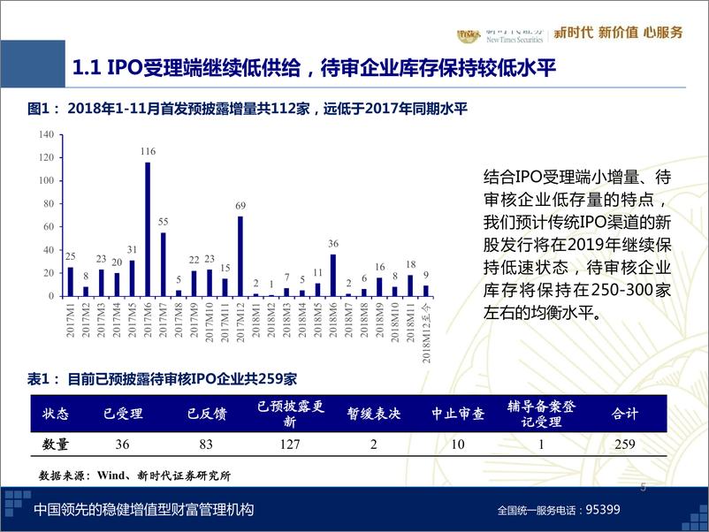 《中小盘2019年新股策略：科创企业融资途径完善是2019年建设重点-20181227-新时代证券-34页》 - 第6页预览图