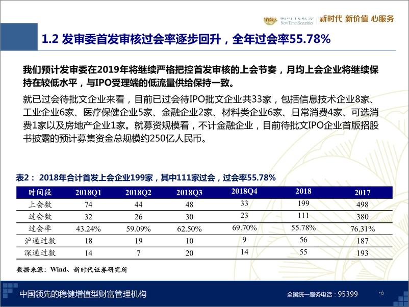 《中小盘2019年新股策略：科创企业融资途径完善是2019年建设重点-20181227-新时代证券-34页》 - 第7页预览图