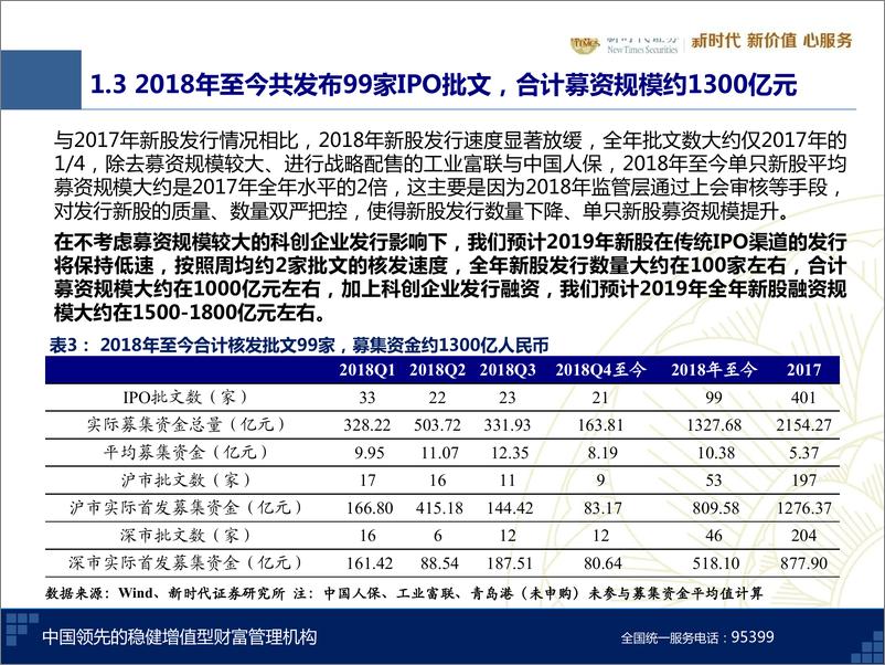 《中小盘2019年新股策略：科创企业融资途径完善是2019年建设重点-20181227-新时代证券-34页》 - 第8页预览图