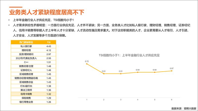 《2023年半年度金融行业人才观察-22页》 - 第4页预览图