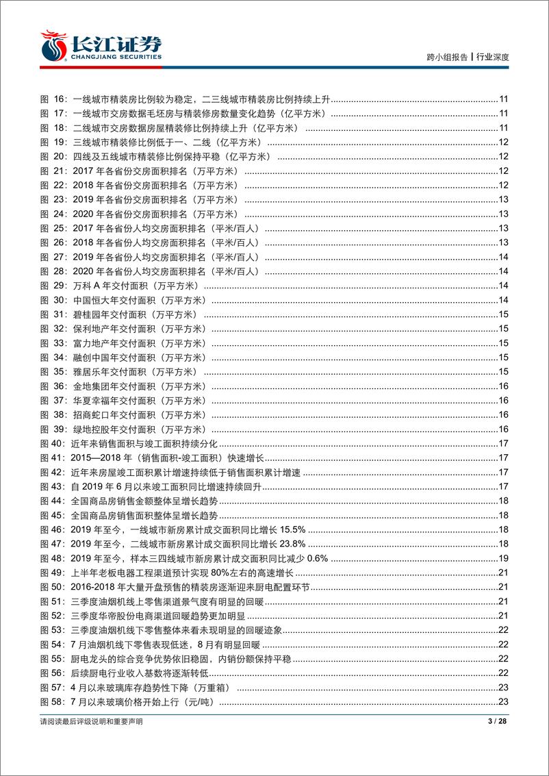 《房地产行业：房地产竣工大数据Q3跟踪报告，样本显示2019竣工持续回暖-20191020-长江证券-28页》 - 第4页预览图