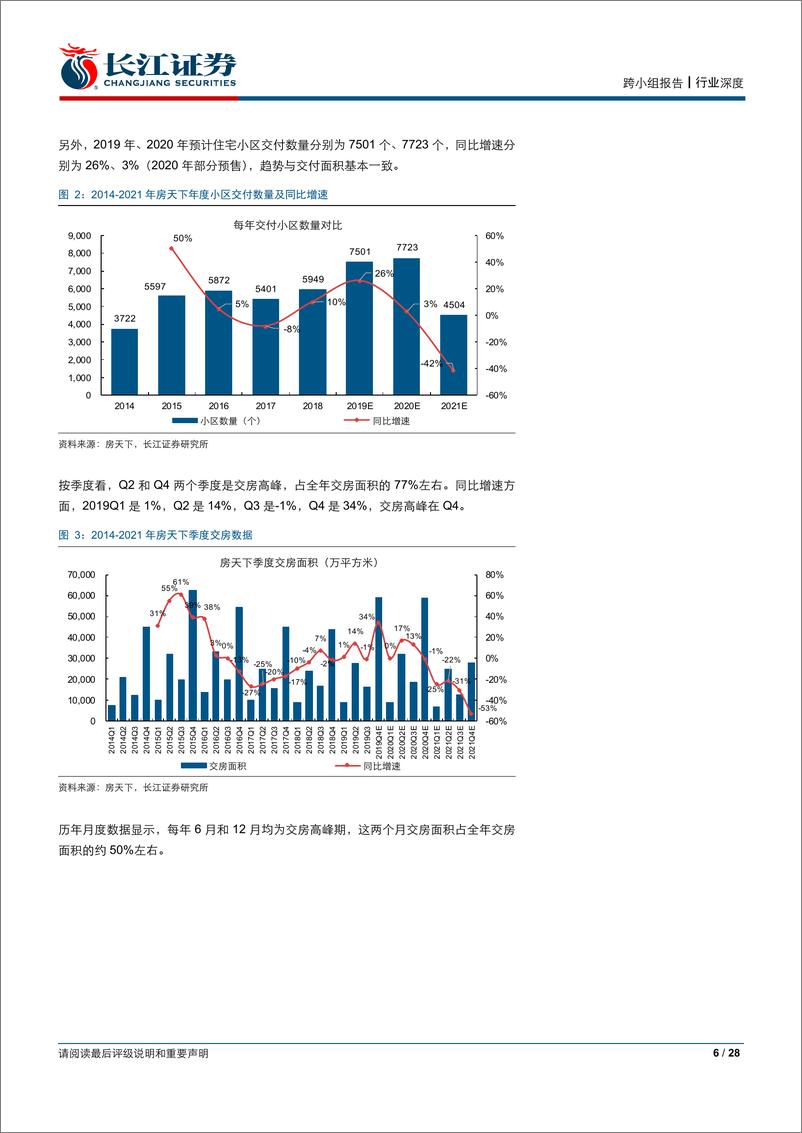 《房地产行业：房地产竣工大数据Q3跟踪报告，样本显示2019竣工持续回暖-20191020-长江证券-28页》 - 第7页预览图