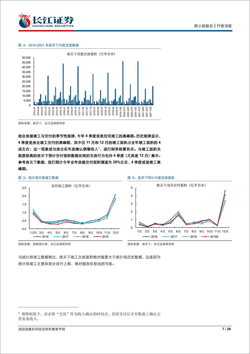 《房地产行业：房地产竣工大数据Q3跟踪报告，样本显示2019竣工持续回暖-20191020-长江证券-28页》 - 第8页预览图